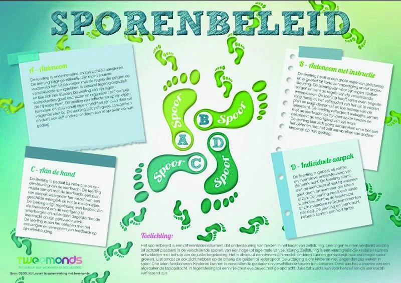 Infographic Sporenbeleid met de sporen A, B, C en D van zelfsturing